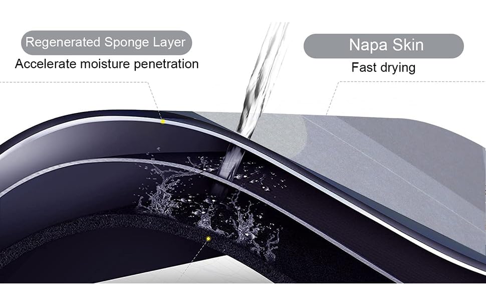Non Slip Mats