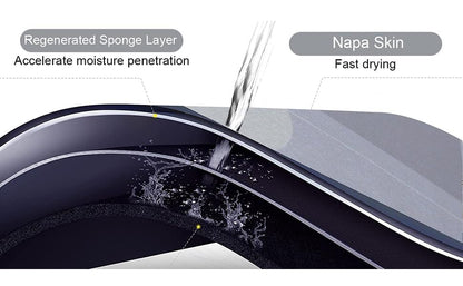 Non Slip Mats